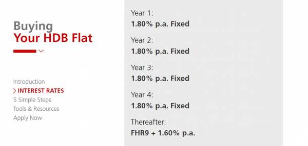 5 myths about HDB flat ownership 3 Buying HBD Flats