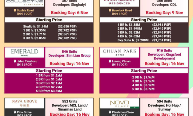 November saw 6 New Condos Launching in First 2 weeks and The Best Seller goes to