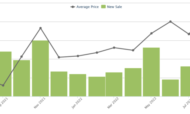 Relation of Foreigners versus Singapore Property Prices