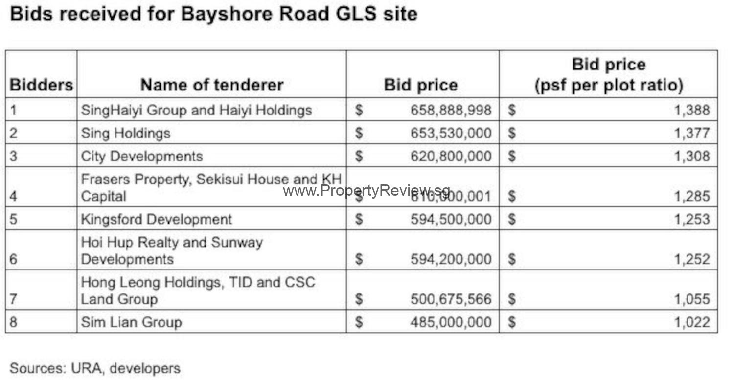 Bayshore GLS Land Bid