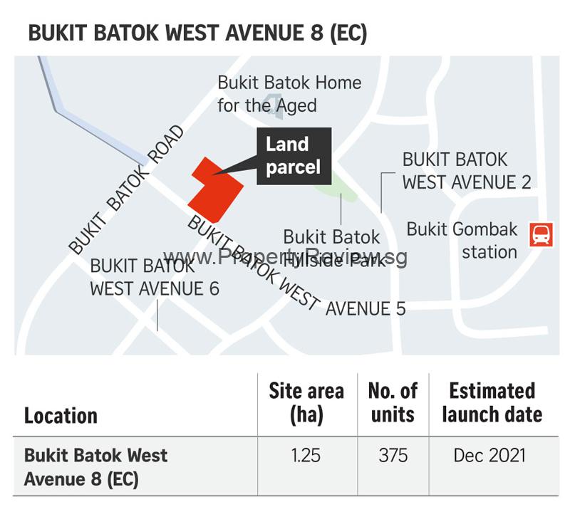 Bukit-Batok-West-Ave-8-EC-Land