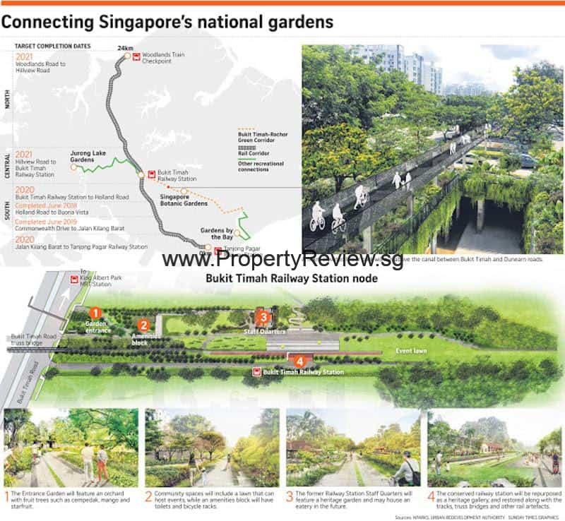 Forett @ Bukit Timah: First to launch after phase 2 circuit-breaker, set to test property market 2 Bukit Timah Rochor Green COrridor