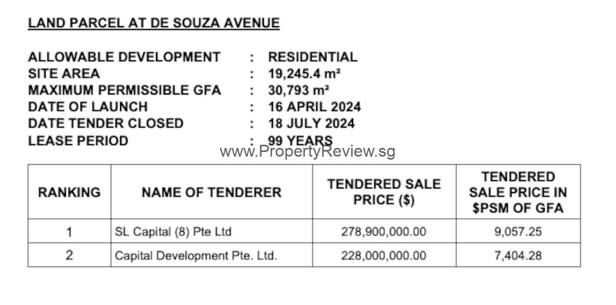 De Souza Avenue GLS Site awarded to Sustained Land for $278.9m 2 De Souza Avenue Tender Results