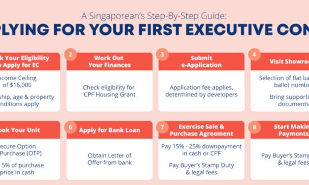 Understanding Singapore Executive Condo