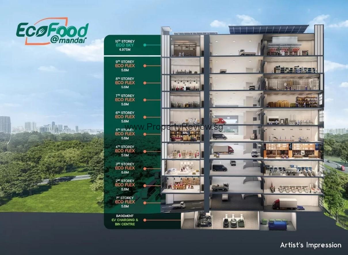 EcoFood @ Mandai 5 EcoFood Mandai Floorplan