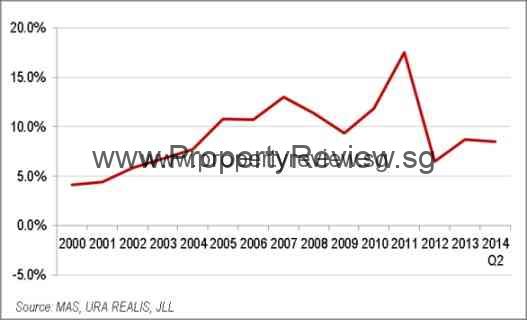 Drop in Foreign Home Purchasers