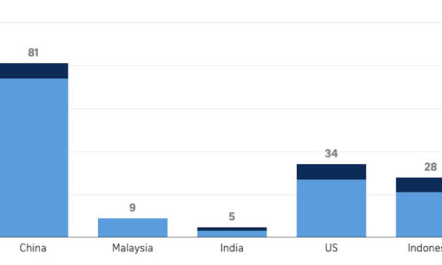 China HomeBuyers Snap up most of Singapore Luxury Condos for Foreigners
