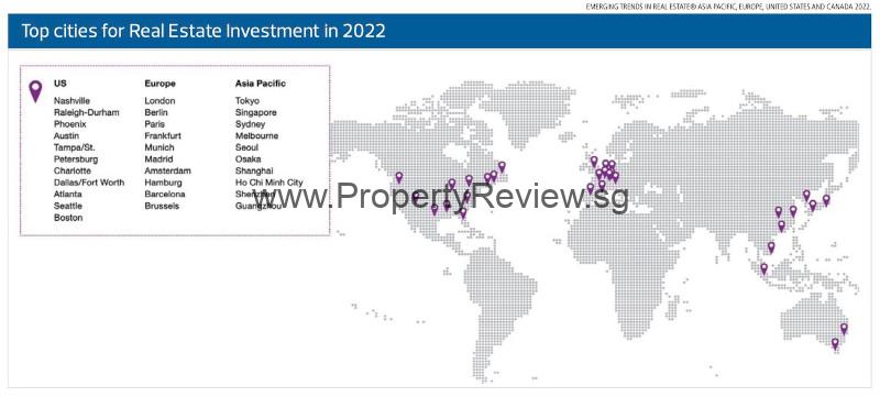 Global Real Estate Investment