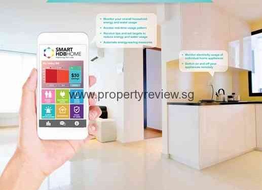 Smart home system – Next Trend on Property Market?