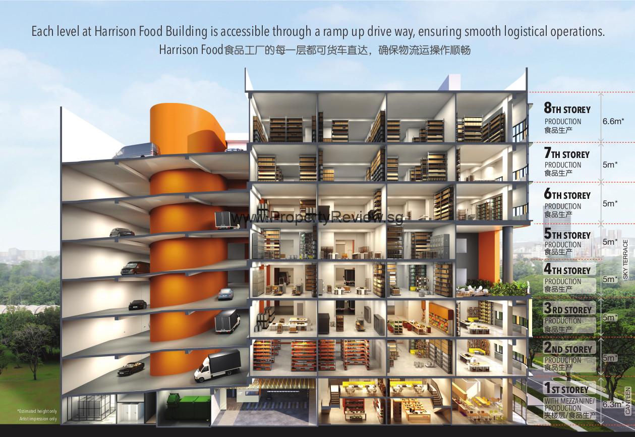 Harrison Food Building Sectional Plan