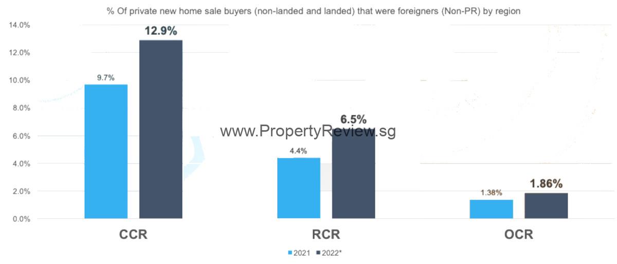 Influx of Foreigner into CCR