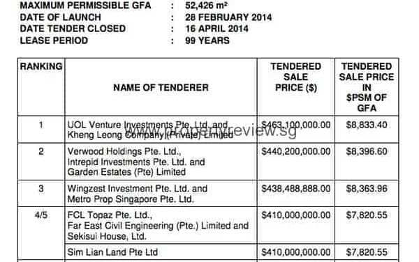 Prince Charles Crescent Site (Parcel B) Tender