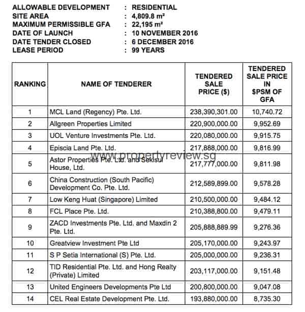 Margaret Drive Land Tender 1 margaret drive land tender