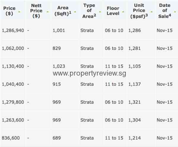 Northpark Residences Transacted Price