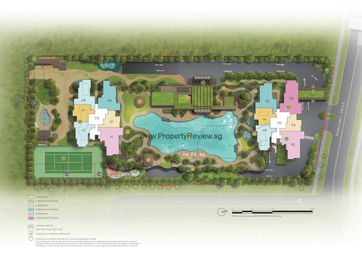 Penrith Sitemap