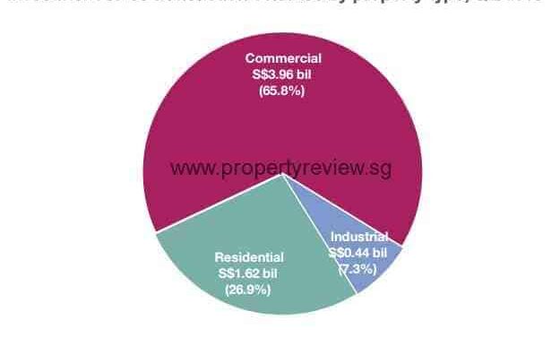 Commercial Sector Best Performer in Q2 2015 Investment Sales