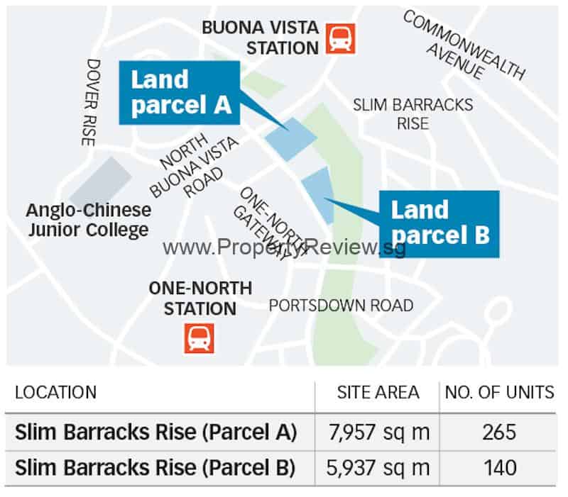 URA Launches 2 plots of GLS Site at One North 1 Slim Barracks Rise Site (Parcel A and B)