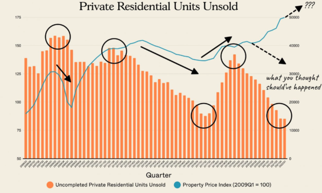 Is is a Good Time to Buy Property in 2023?