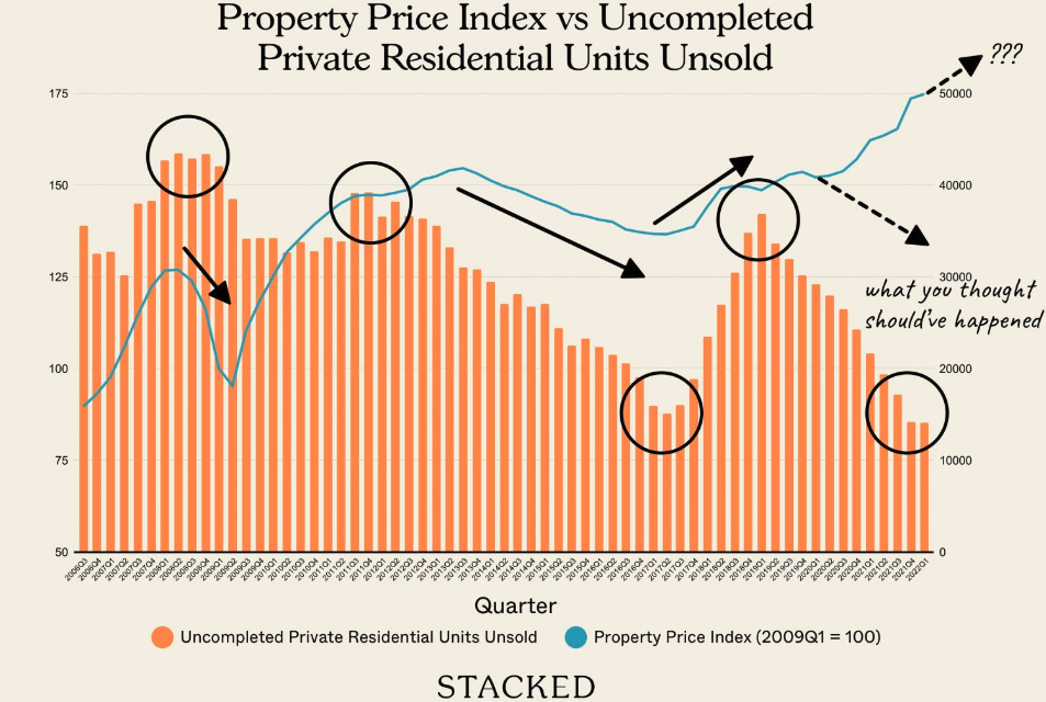 Is is a Good Time to Buy Property in 2023?