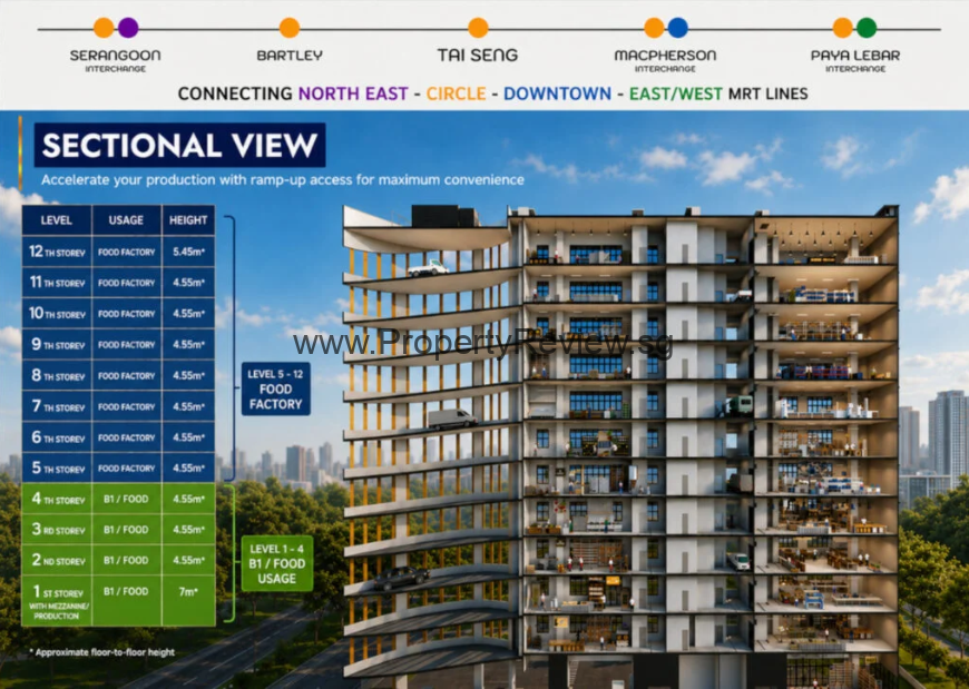Tai Seng Hub 4 Tai Seng Hub