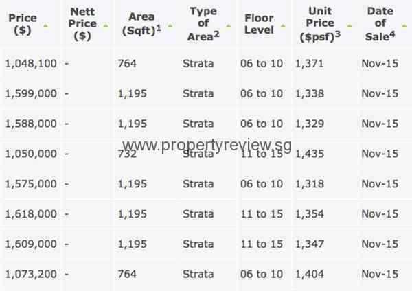 Thomson Impressions Transacted Price