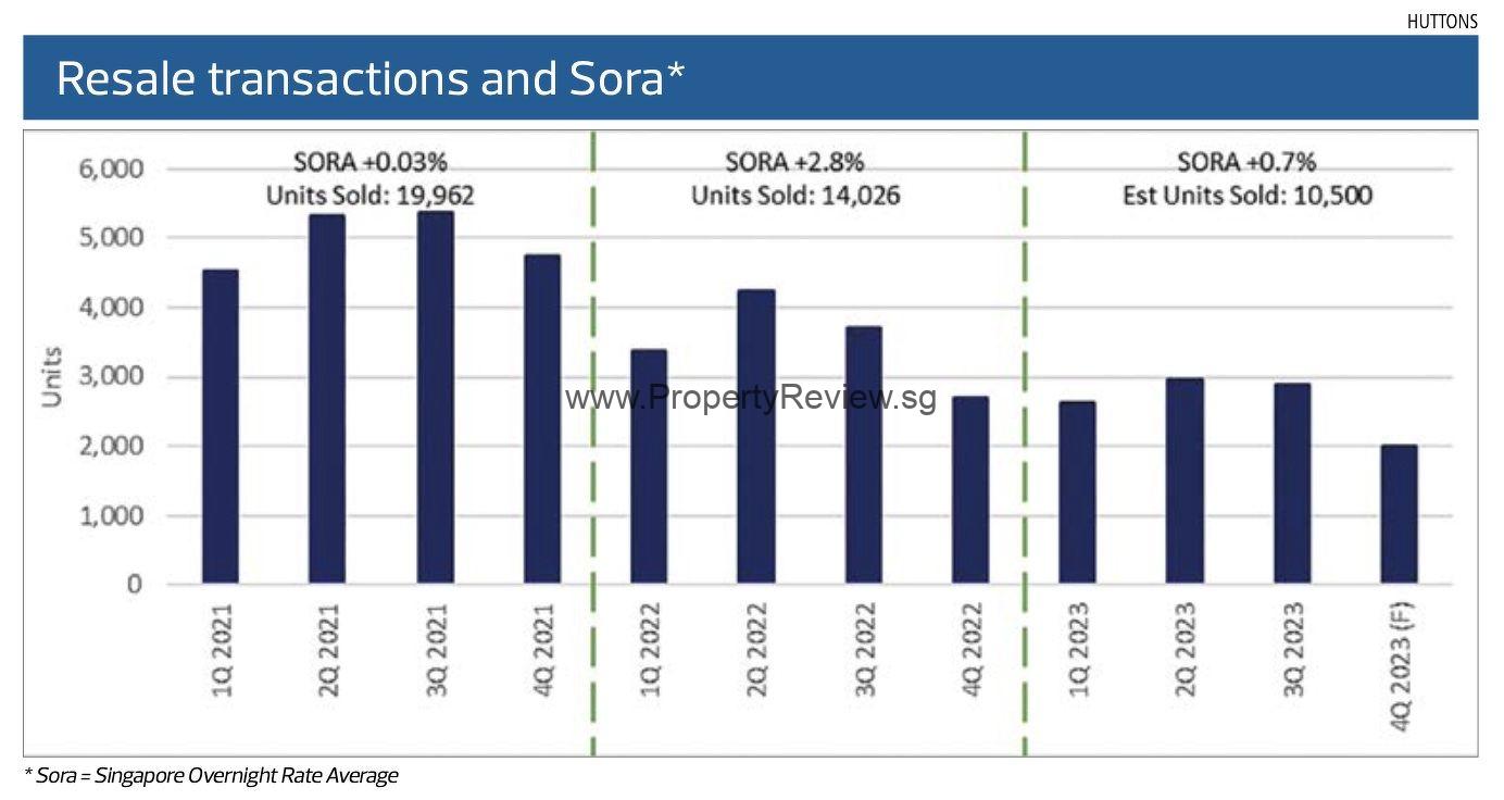 Highly Anticapted Property Launches in 2024. 3 Resale Transaction