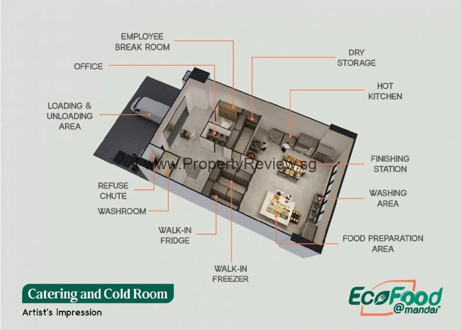 ecofood catering cold storage