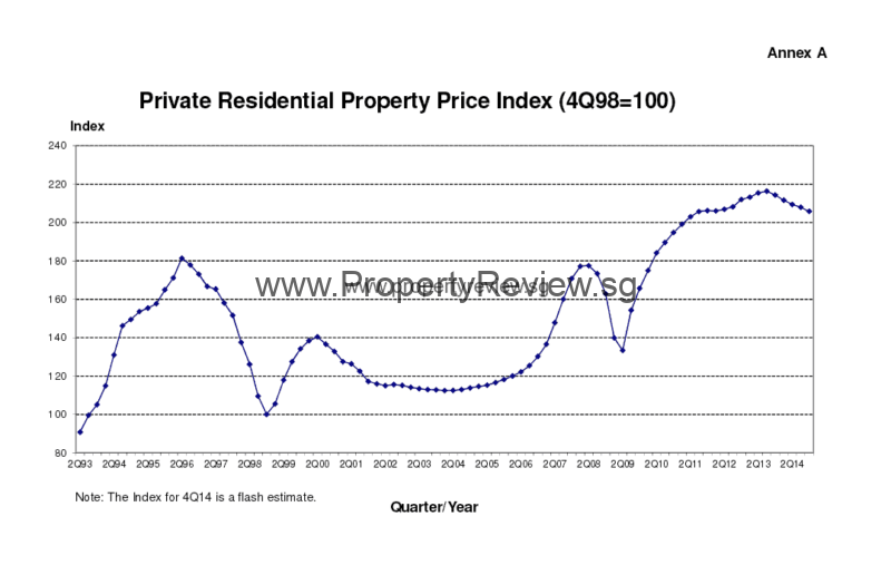 price-index