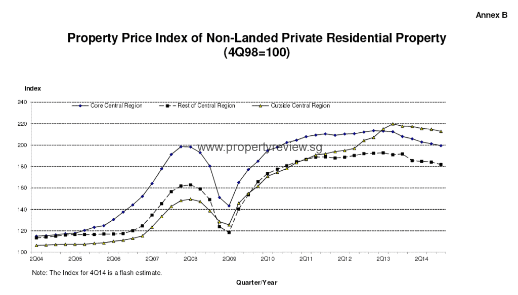 price-index2