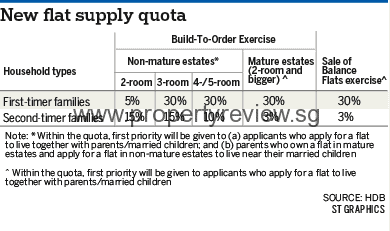 HDB is set to Provide Flats for Multi-Generational Families 1 HDB